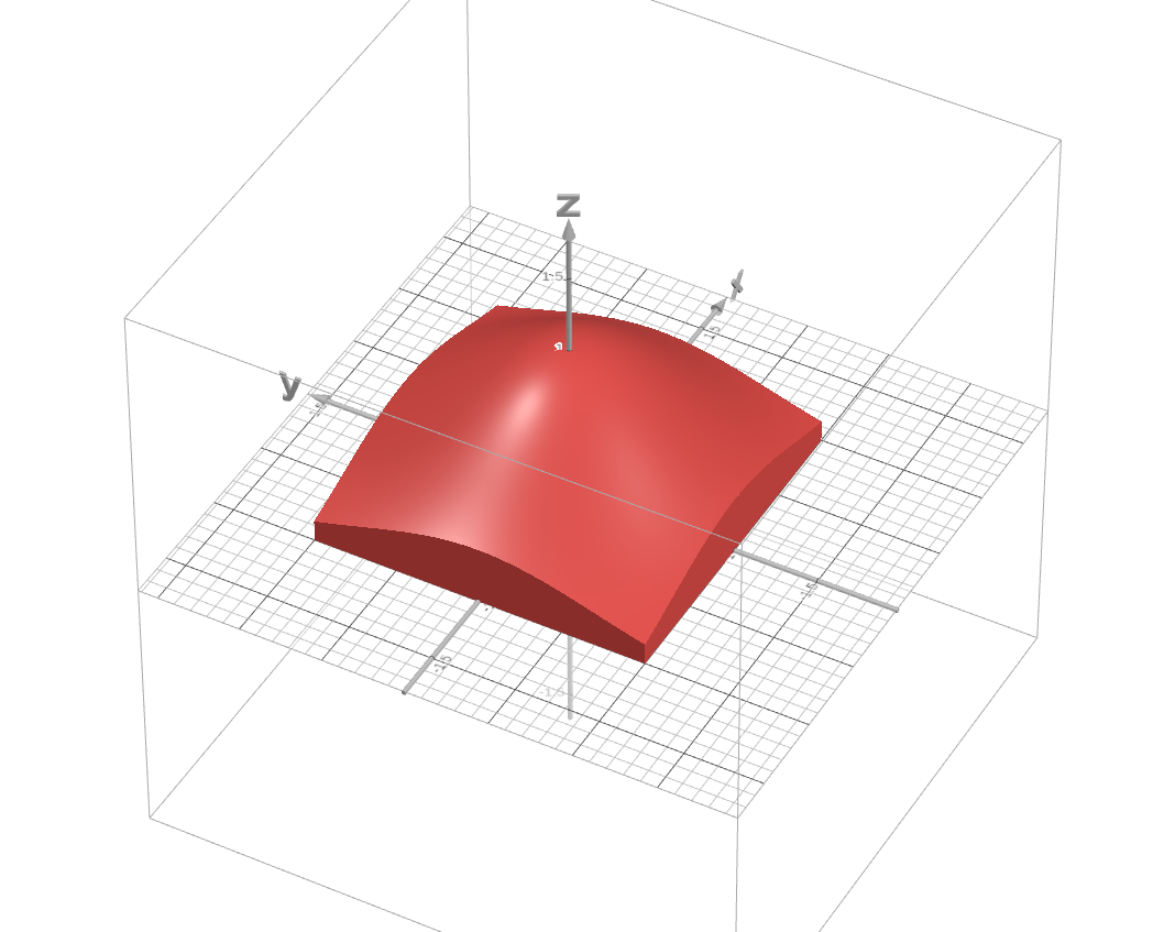 3D Gaussian