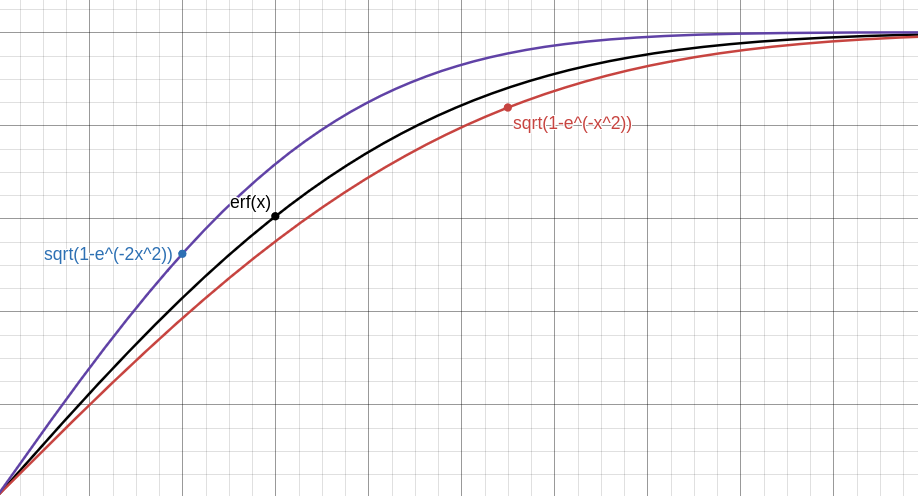 Graphs