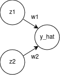 Simple regression network